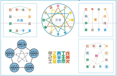 地支相刑|干支知识：地支的刑、冲、合、害、破与天干的冲、合关系